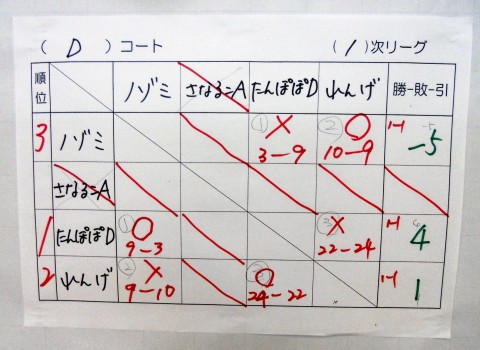 �y�^�{�[�h���